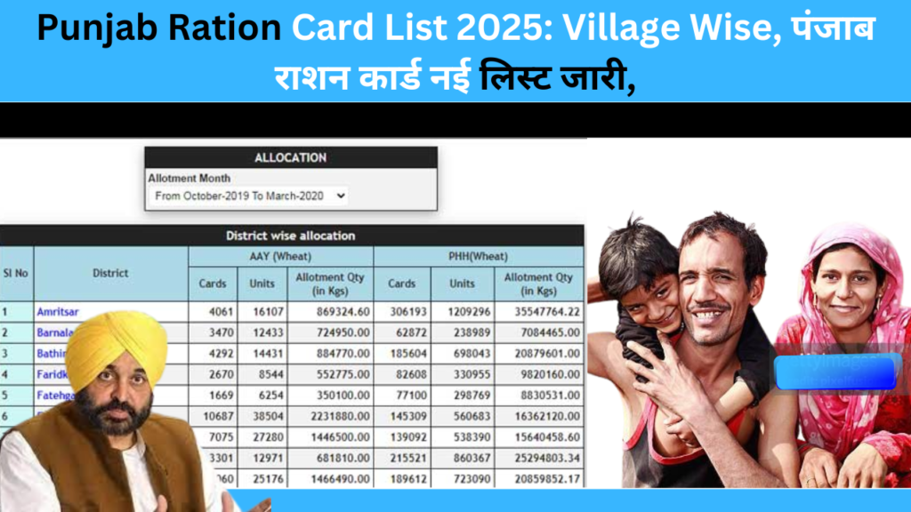 Punjab Ration Card List