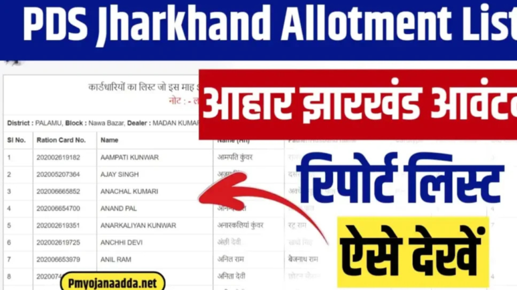Pds Jharkhand allotment list