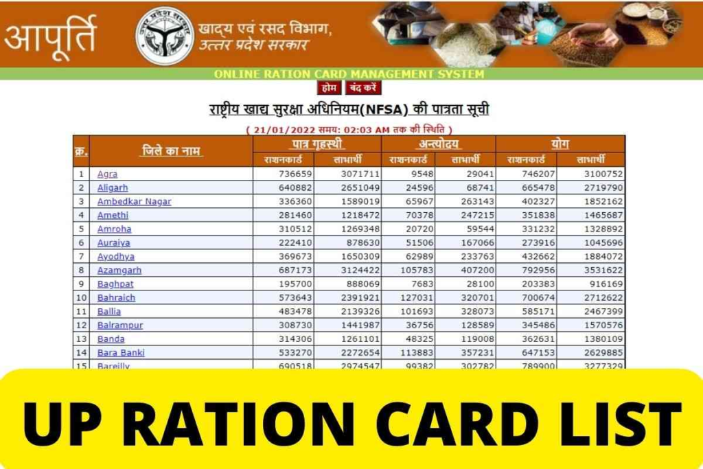 UP Ration Card List