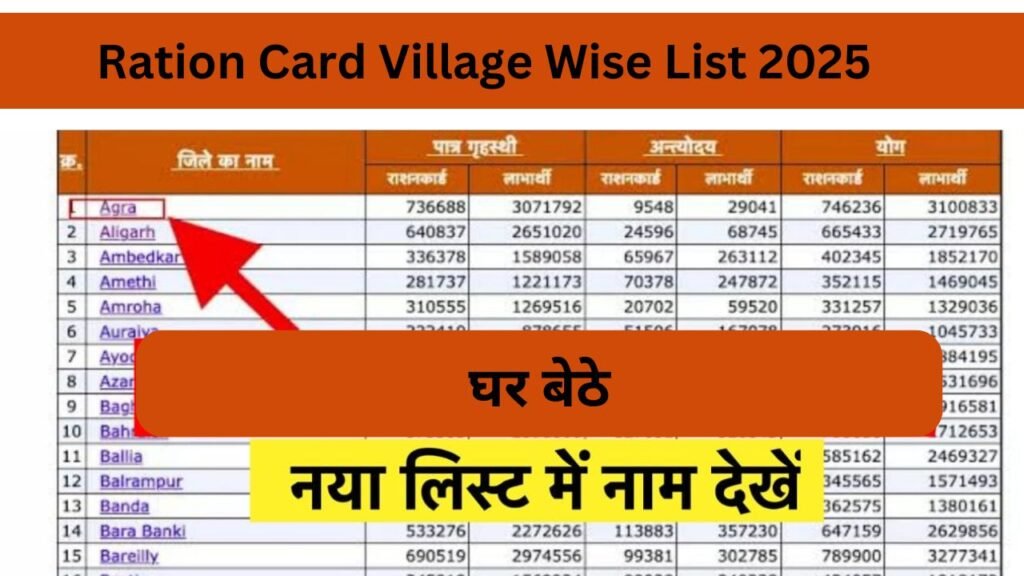 Ration Card Village Wise List