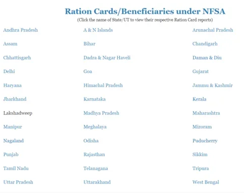 ration card beneficiary under nfsa