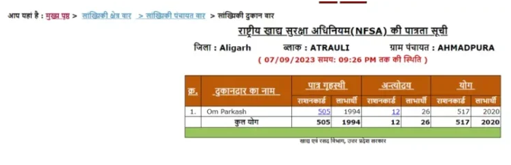 Ration Card List